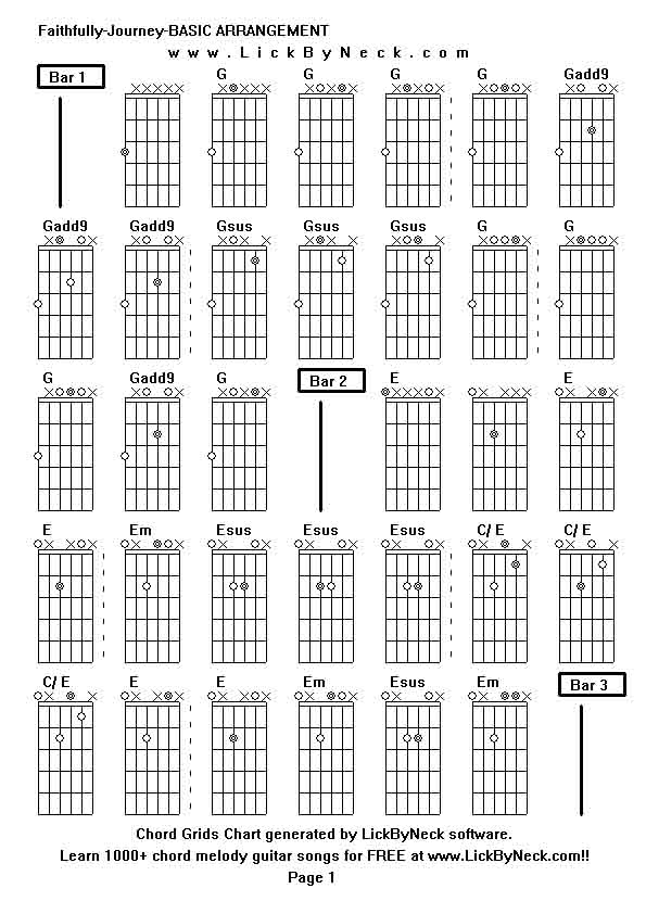 Chord Grids Chart of chord melody fingerstyle guitar song-Faithfully-Journey-BASIC ARRANGEMENT,generated by LickByNeck software.
